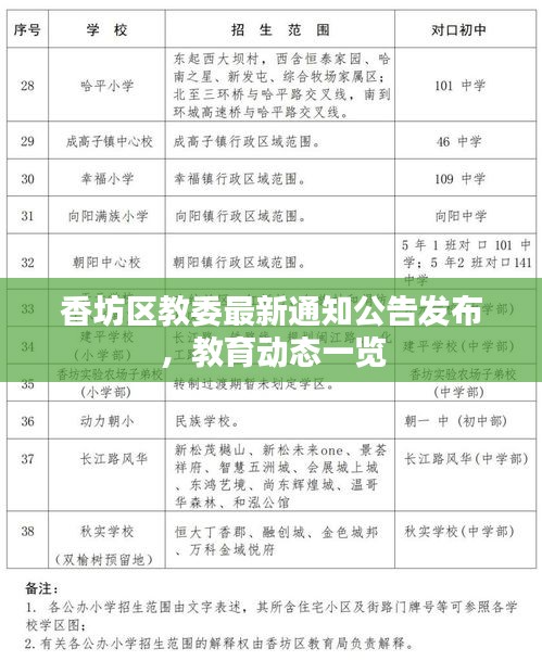 香坊区教委最新通知公告发布，教育动态一览