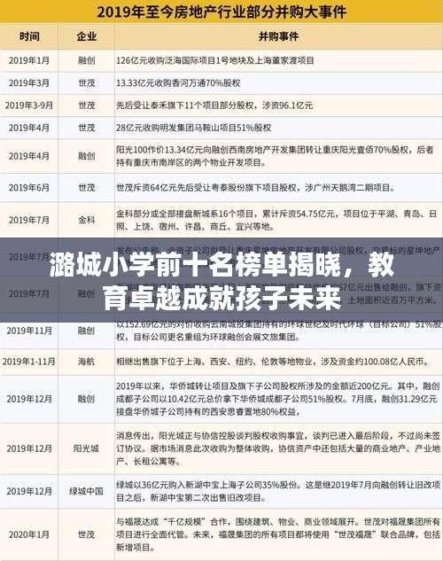 潞城小学前十名榜单揭晓，教育卓越成就孩子未来