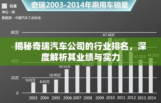 揭秘奇瑞汽车公司的行业排名，深度解析其业绩与实力