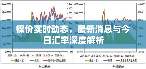 镍价实时动态，最新消息与今日汇率深度解析