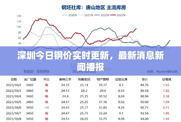 深圳今日钢价实时更新，最新消息新闻播报