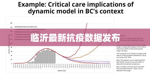 临沂最新抗疫数据发布