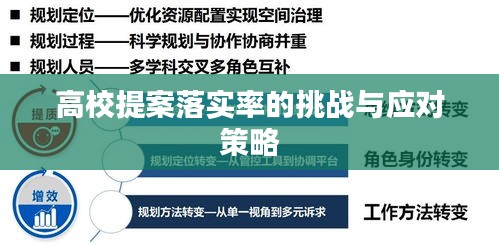 高校提案落实率的挑战与应对策略