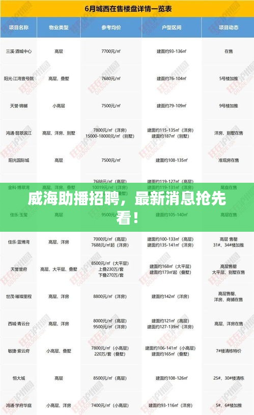 威海助播招聘，最新消息抢先看！