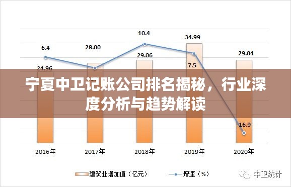 宁夏中卫记账公司排名揭秘，行业深度分析与趋势解读