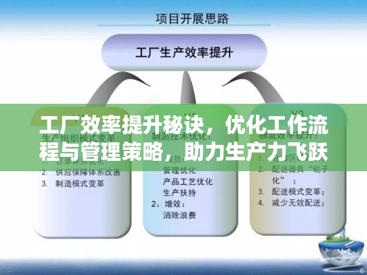 工厂效率提升秘诀，优化工作流程与管理策略，助力生产力飞跃！