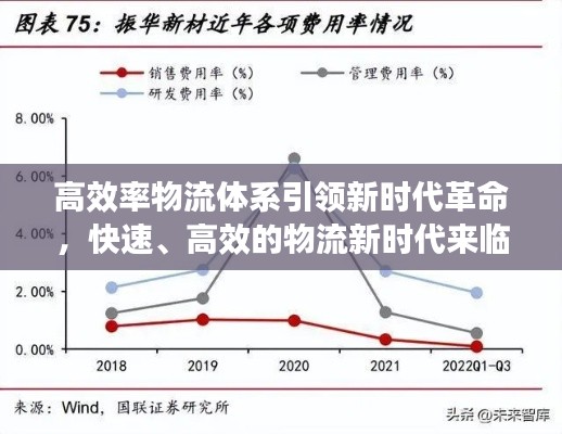 高效率物流体系引领新时代革命，快速、高效的物流新时代来临！