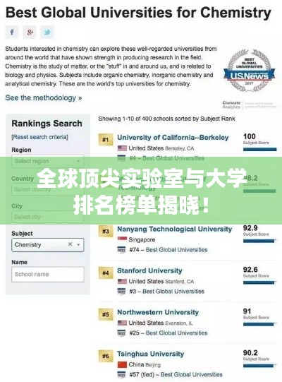 全球顶尖实验室与大学排名榜单揭晓！