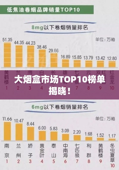 大烟盒市场TOP10榜单揭晓！