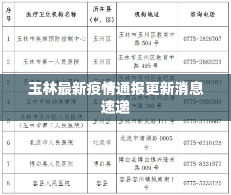 玉林最新疫情通报更新消息速递