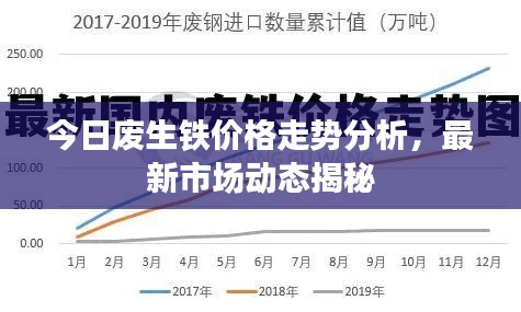 今日废生铁价格走势分析，最新市场动态揭秘