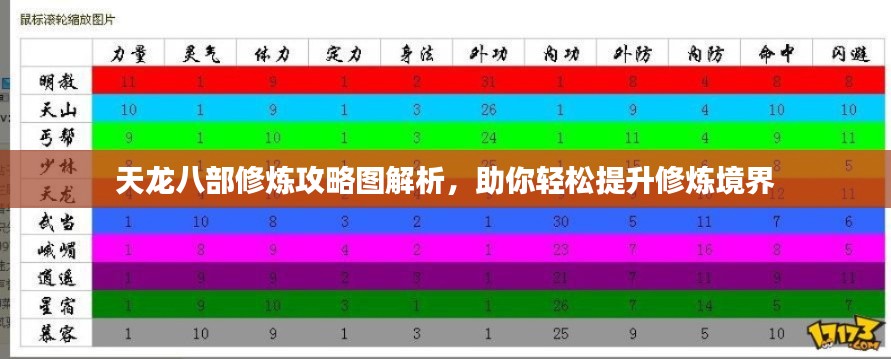 天龙八部修炼攻略图解析，助你轻松提升修炼境界