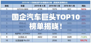 国企汽车巨头TOP10榜单揭晓！