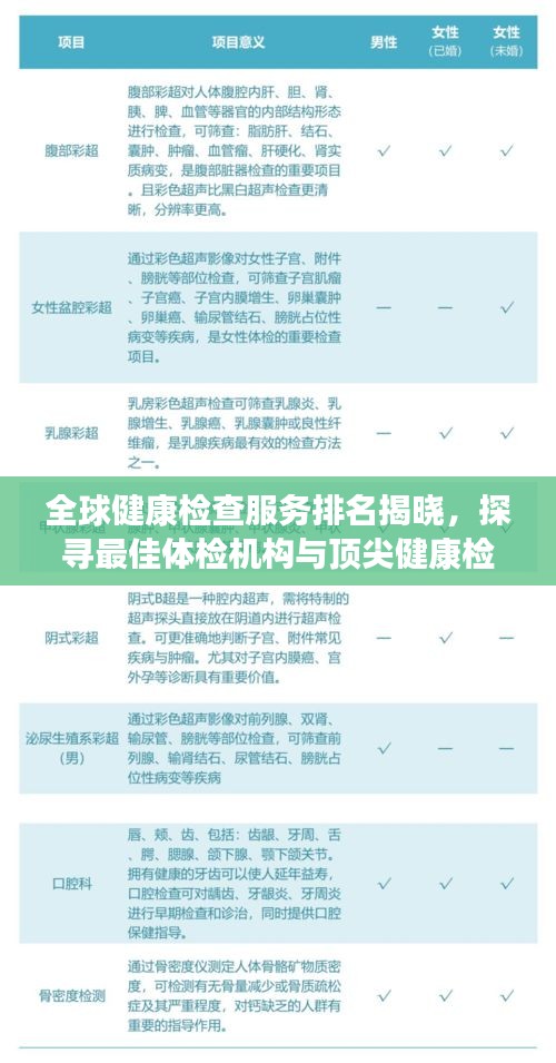 全球健康检查服务排名揭晓，探寻最佳体检机构与顶尖健康检查服务