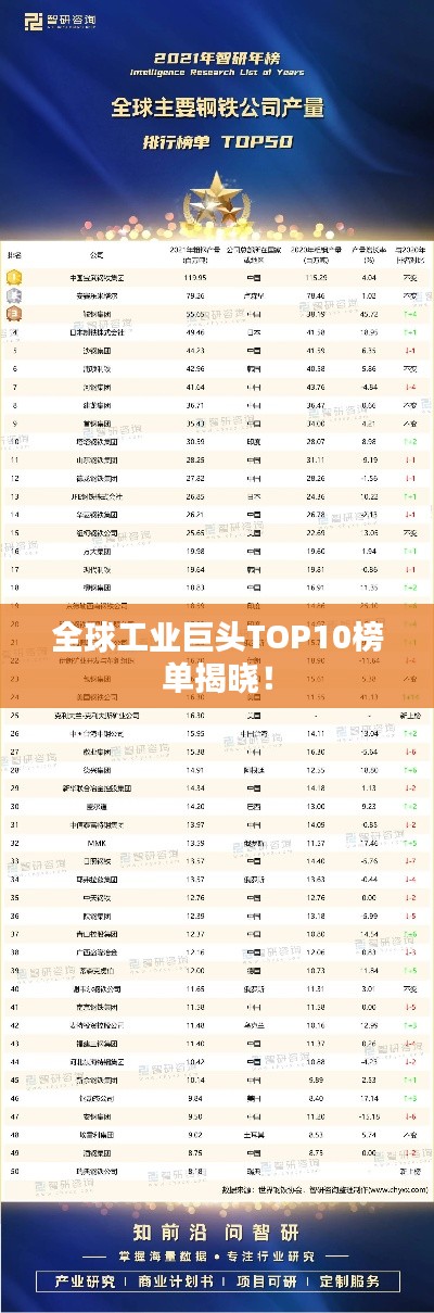 全球工业巨头TOP10榜单揭晓！