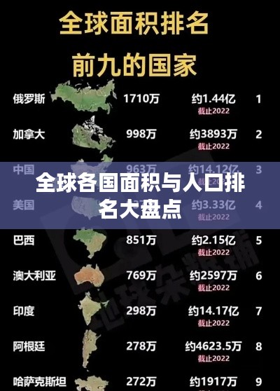 全球各国面积与人口排名大盘点