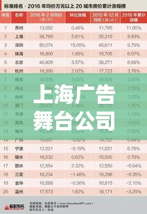 上海广告舞台公司排名大揭秘，权威榜单，不容错过！