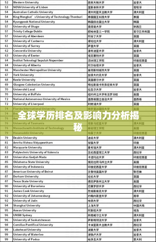 全球学历排名及影响力分析揭秘