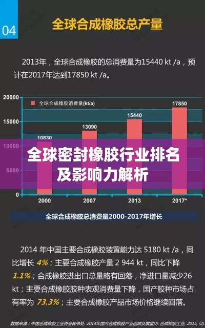 全球密封橡胶行业排名及影响力解析