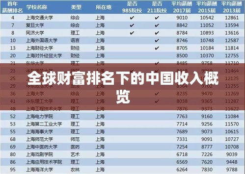 全球财富排名下的中国收入概览