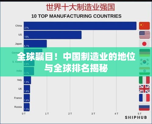 全球瞩目！中国制造业的地位与全球排名揭秘