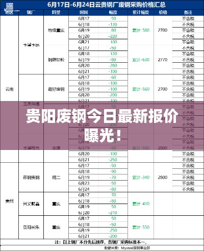 贵阳废钢今日最新报价曝光！