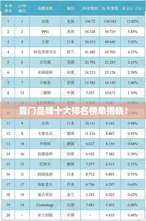 夏门品牌十大排名榜单揭晓！