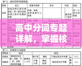 高中分词专题详解，掌握核心知识，轻松应对学习挑战！