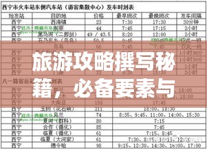 旅游攻略撰写秘籍，必备要素与工具使用指南全解析